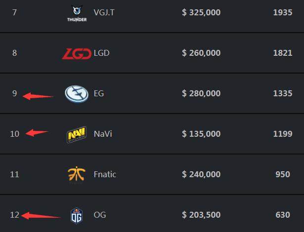 黎明使者 薇恩、黎明使者 雷克顿、黑夜使者 嘉文四世、黑夜使者 内瑟斯；其中全新皮肤【黎明使者 薇恩】，将作为LPL十周年限定皮肤